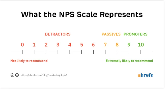 nps