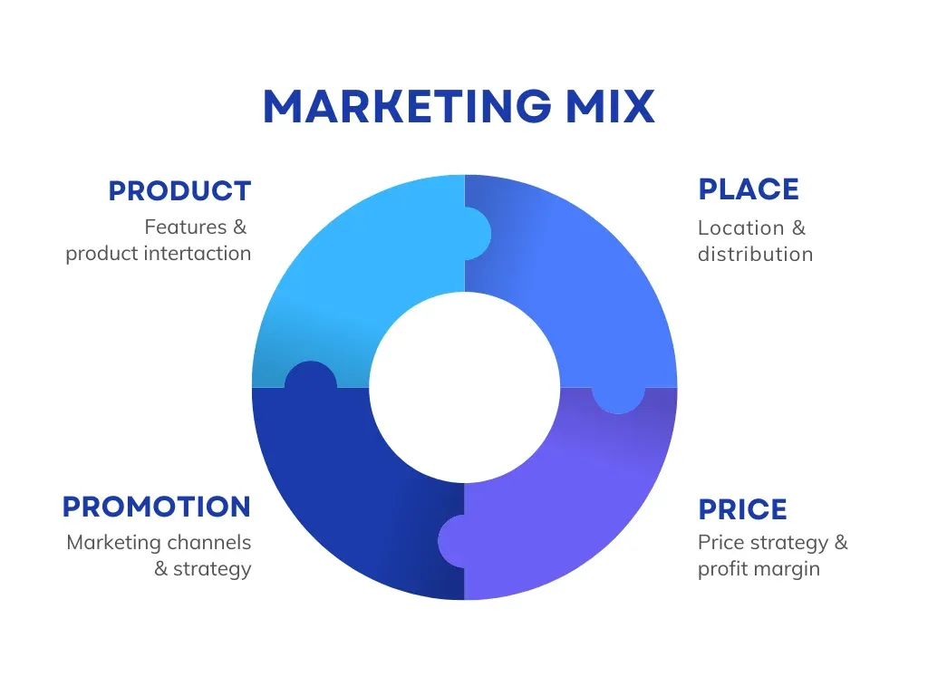 marketing-mix-4p