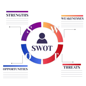 swot