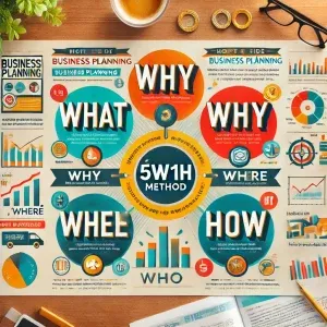 5w1h lập kế hoạch kinh doanh