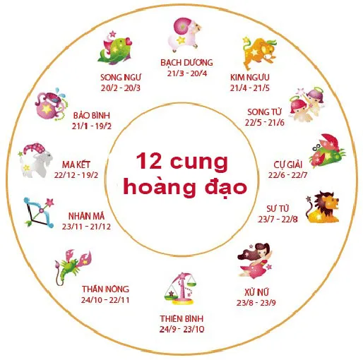 12 cung hoàng đạo